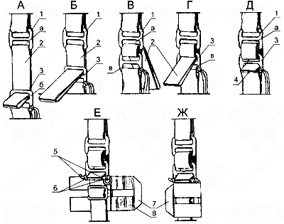 Соединение правой пары свободных концов с подвесной системой парашютной системы Д-6 серии 4