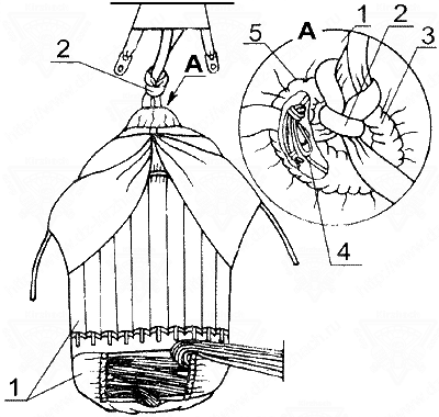 Стягивание верхней части камеры парашютной системы Д-6