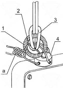 Контровка гибкой шпильки с прибором при укладке парашютной системы Д-6 серии 4